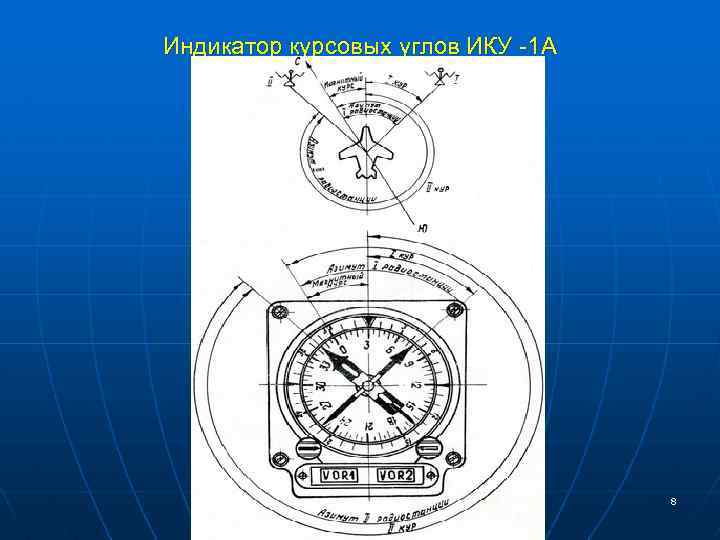 Индикатор курсовых углов ИКУ -1 А 8 