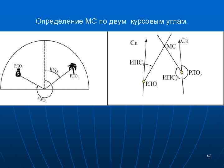 Определение МС по двум курсовым углам. 14 