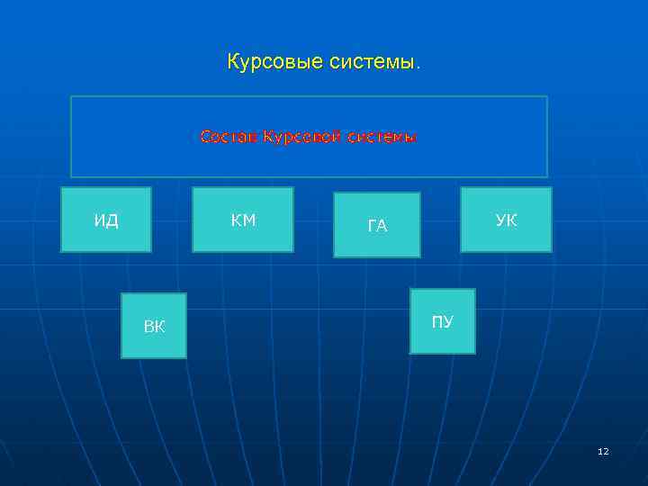 Курсовые системы. Состав Курсовой системы ИД КМ ВК УК ГА ПУ 12 