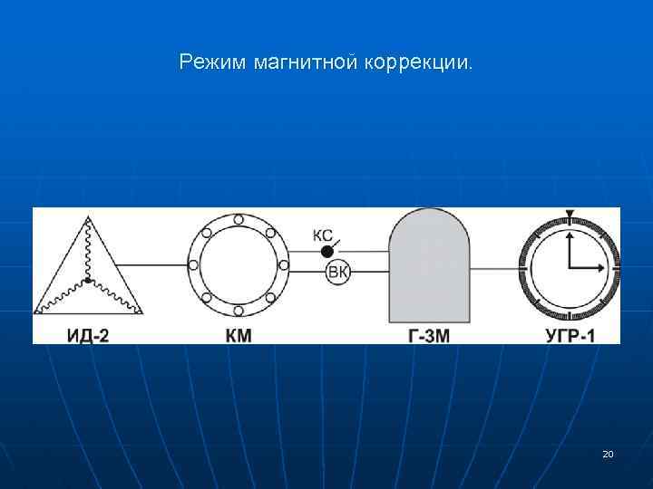 Режим магнитной коррекции. 20 