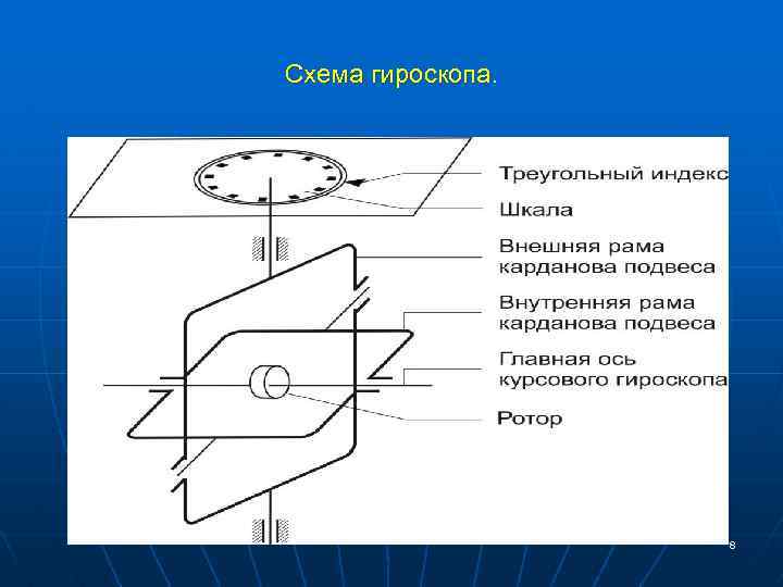 Устройство гироскопа схема