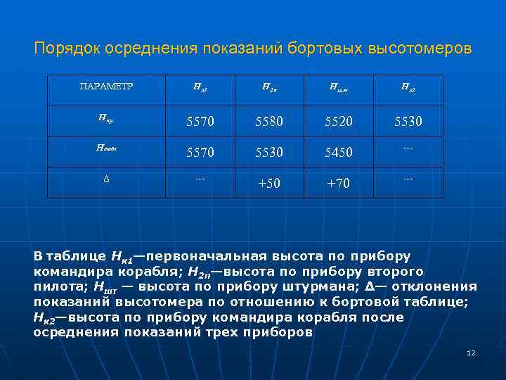 Порядок осреднения показаний бортовых высотомеров ПАРАМЕТР Нк 1 Н 2 п Ншт Нк 2