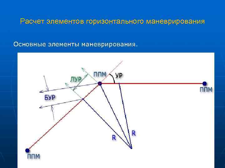 Расчет элементов горизонтального маневрирования Основные элементы маневрирования. 20 