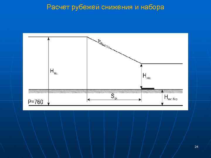 Расчет рубежей снижения и набора 24 