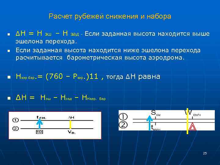 Расчет рубежей снижения и набора n n ∆Н = Н эш – Н зад