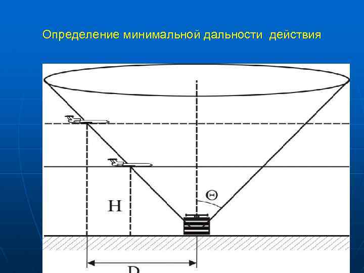 Определение минимальной дальности действия 5 