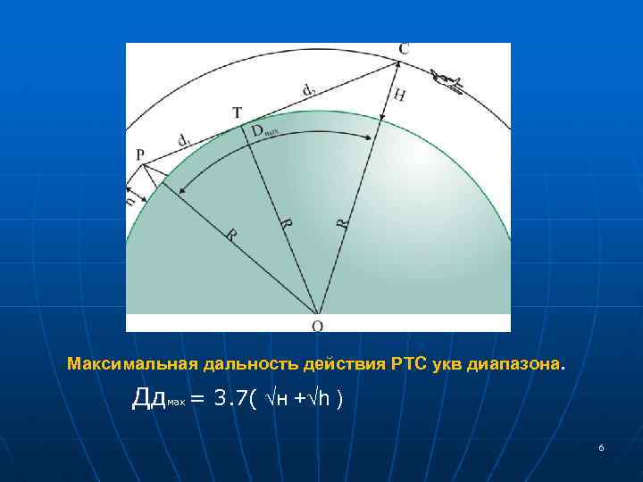 Максимальная дальность действия РТС укв диапазона. Дд = 3. 7( √н +√h ) мах