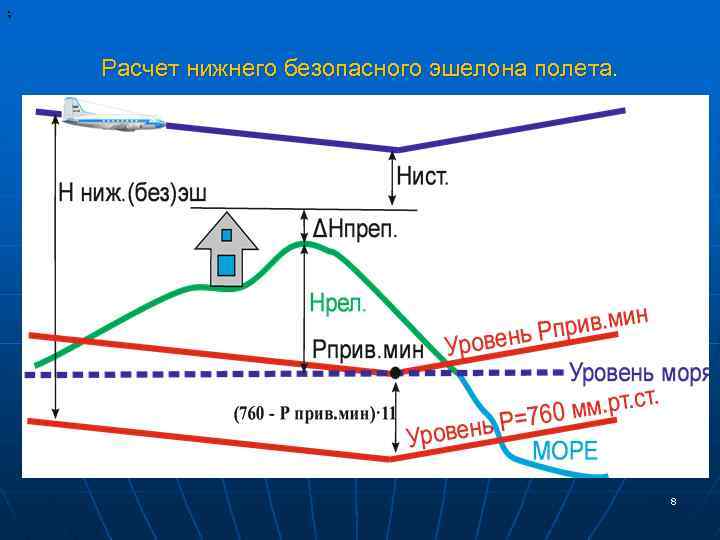 Газэнергорасчет нижний