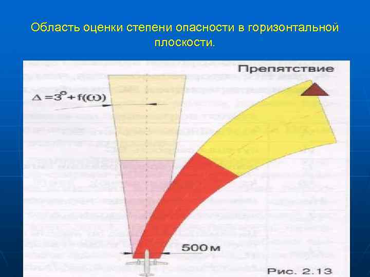 Область оценки степени опасности в горизонтальной плоскости. 13 