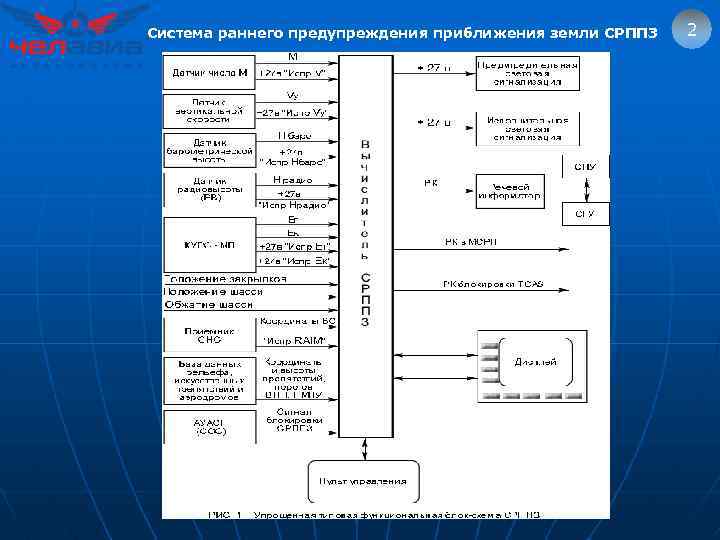 Система раннего предупреждения приближения земли СРППЗ 2 