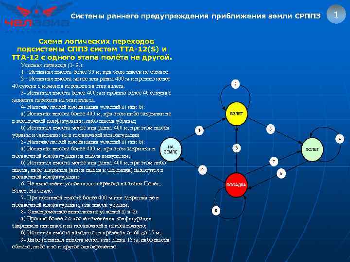 Система раннего. Подсистемы земли. Системы раннего предупреждения приближения к земле TTA-12s. Система предупреждения приближения земли земли. Система предупреждения о приближении к земле.