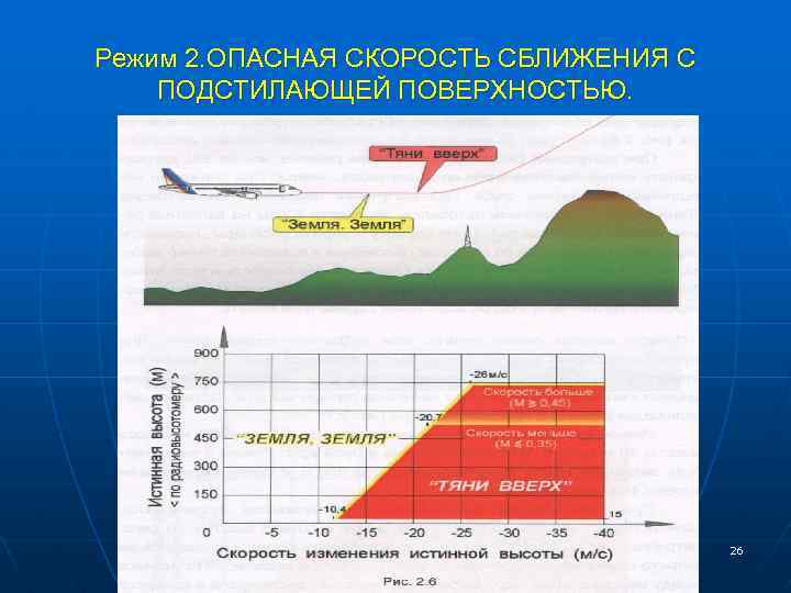 Режим 2. ОПАСНАЯ СКОРОСТЬ СБЛИЖЕНИЯ С ПОДСТИЛАЮЩЕЙ ПОВЕРХНОСТЬЮ. 26 