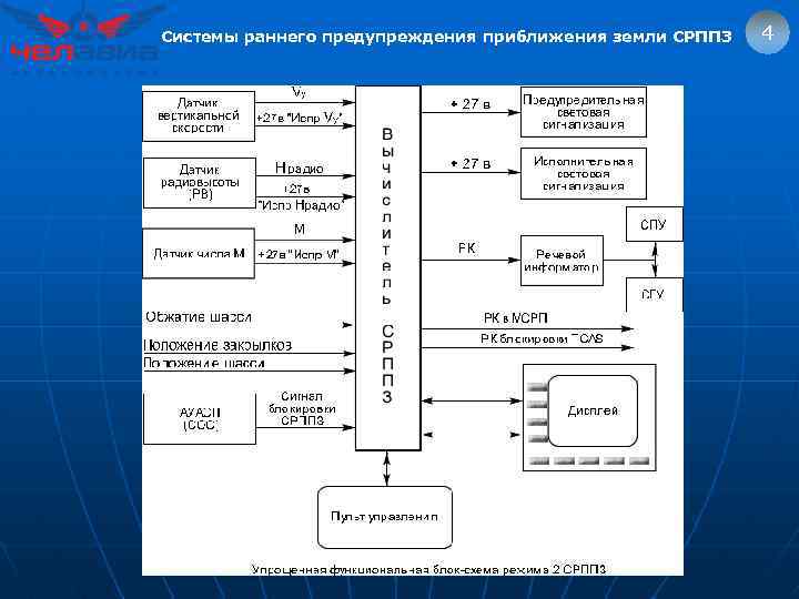 Системы раннего предупреждения приближения земли СРППЗ 4 