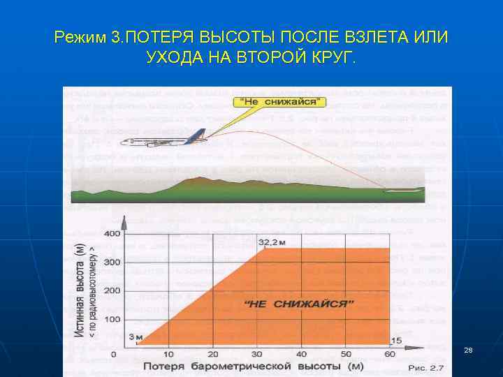 Режим 3. ПОТЕРЯ ВЫСОТЫ ПОСЛЕ ВЗЛЕТА ИЛИ УХОДА НА ВТОРОЙ КРУГ. 28 