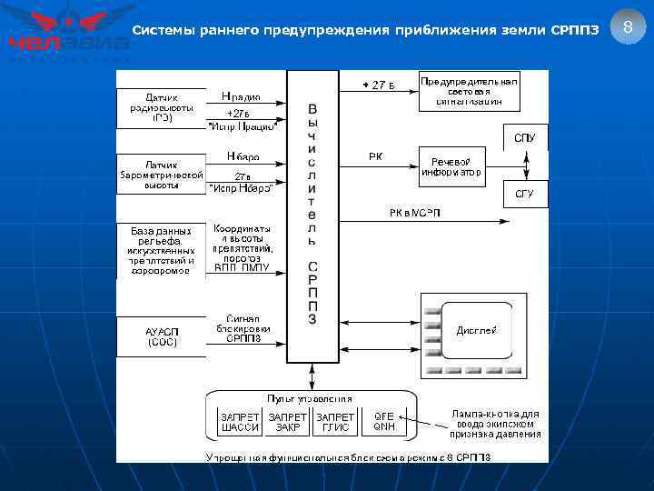 Системы раннего предупреждения приближения земли СРППЗ 8 