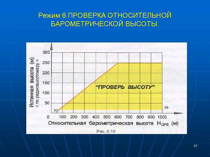 Режим 6. ПРОВЕРКА ОТНОСИТЕЛЬНОЙ БАРОМЕТРИЧЕСКОЙ ВЫСОТЫ. 37 