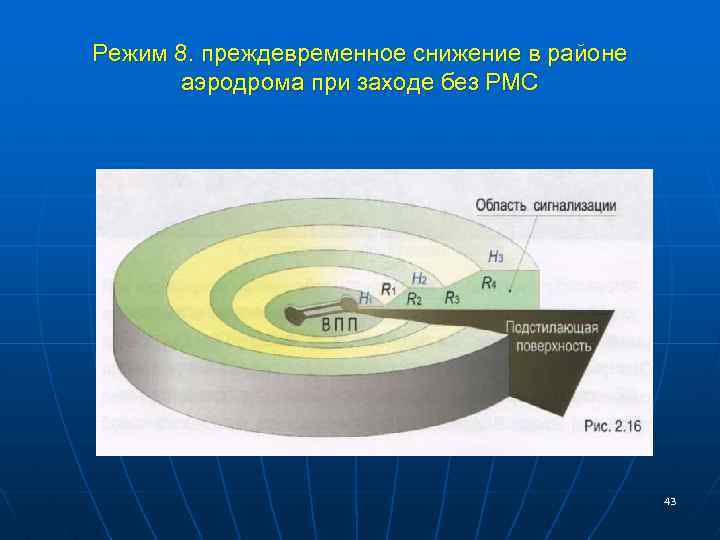 Режим 8. преждевременное снижение в районе аэродрома при заходе без РМС 43 