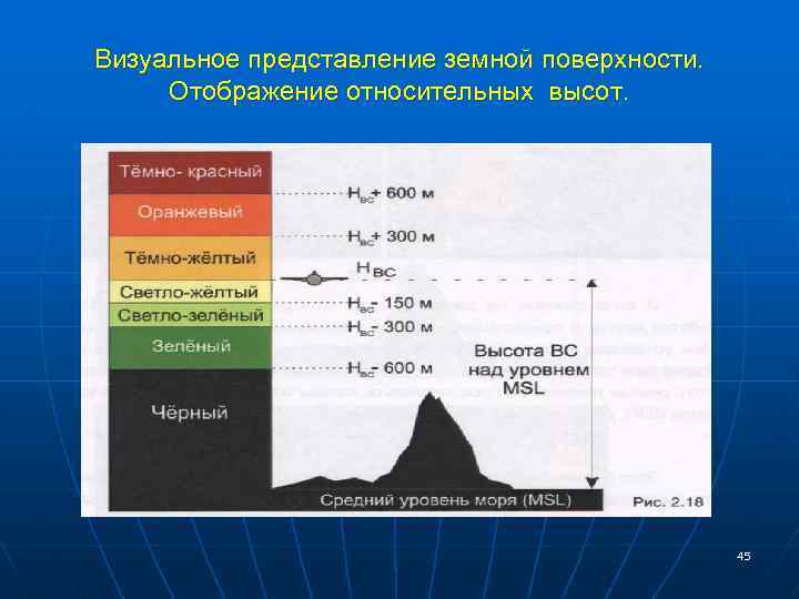 Визуальное представление земной поверхности. Отображение относительных высот. 45 