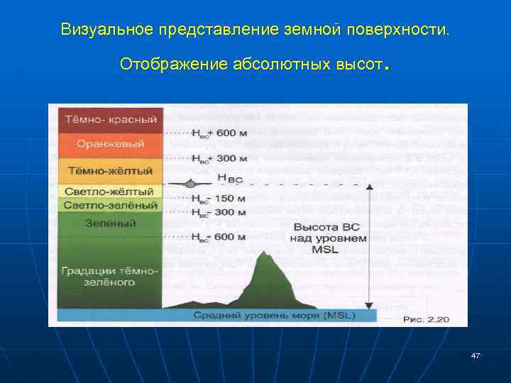 Визуальное представление земной поверхности. . Отображение абсолютных высот 47 