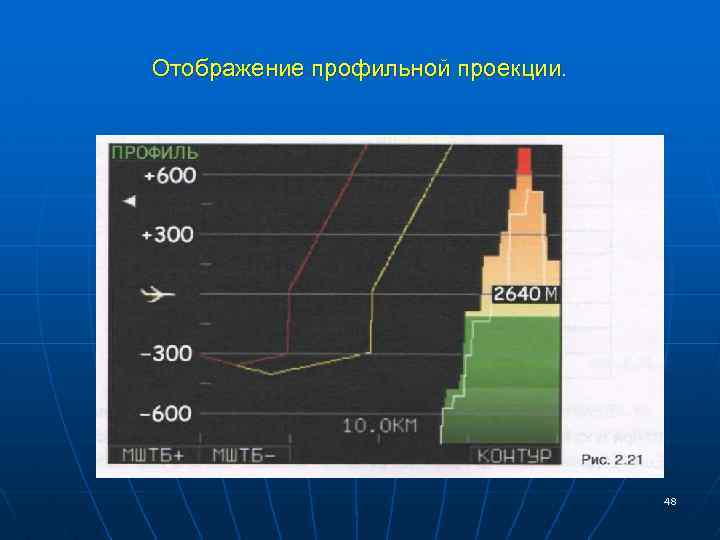 Отображение профильной проекции. 48 
