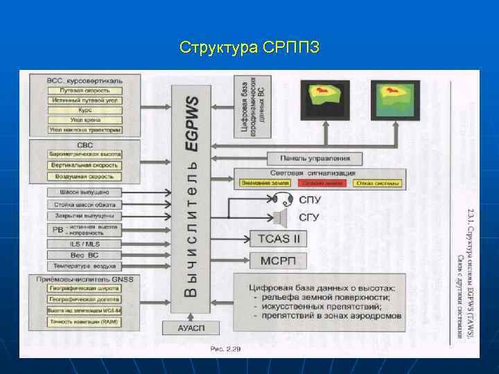 Структура СРППЗ 49 