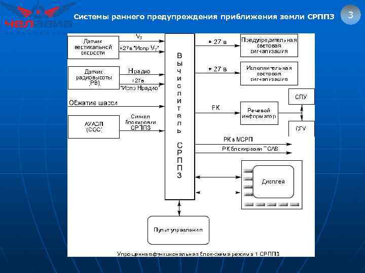 Системы раннего предупреждения приближения земли СРППЗ 3 
