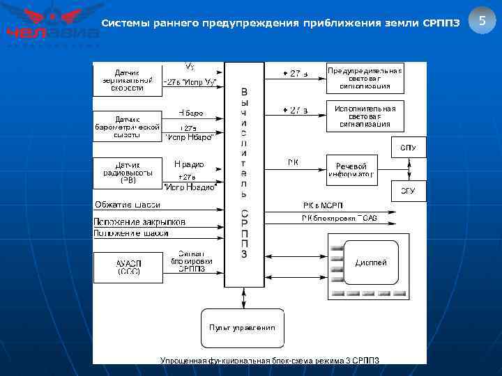 Системы раннего предупреждения приближения земли СРППЗ 5 