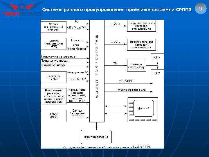 Системы раннего предупреждения приближения земли СРППЗ 9 
