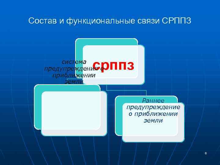 Состав и функциональные связи СРППЗ срппз система предупреждения о приближении земли Раннее предупреждение о