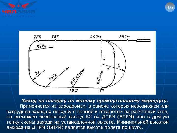 16 Заход на посадку по малому прямоугольному маршруту. Применяется на аэродромах, в районе которых