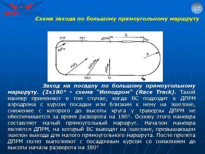 17 Схема захода по большому прямоугольному маршруту Заход на посадку по большому прямоугольному маршруту.