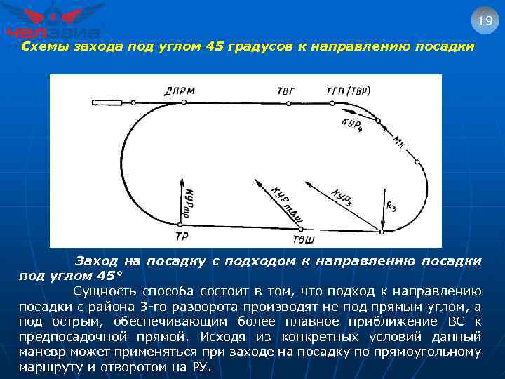 19 Схемы захода под углом 45 градусов к направлению посадки Заход на посадку с