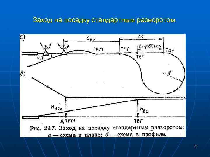 Заход на посадку стандартным разворотом. 19 