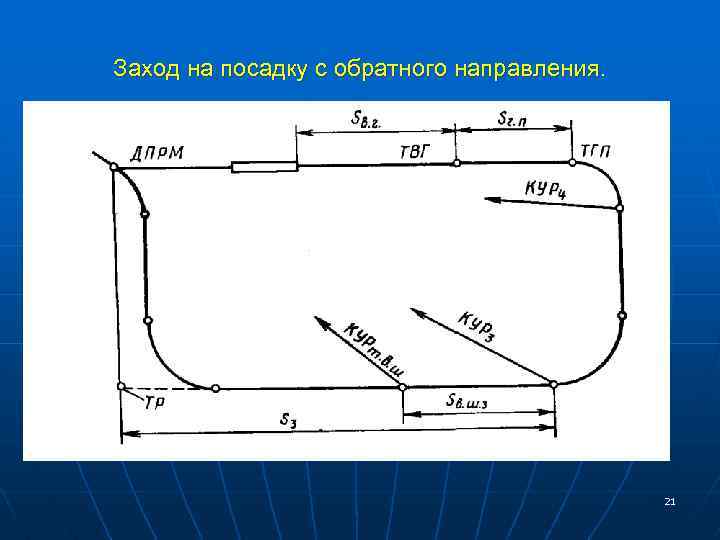 Заход на посадку с обратного направления. 21 