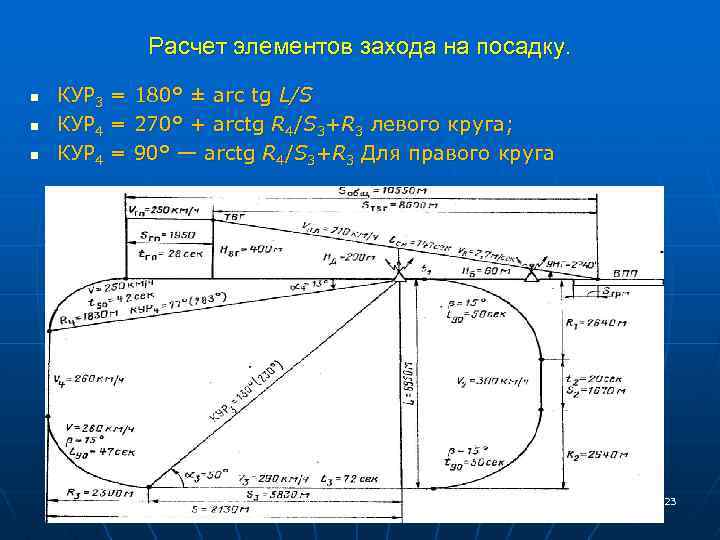 Urww схема захода