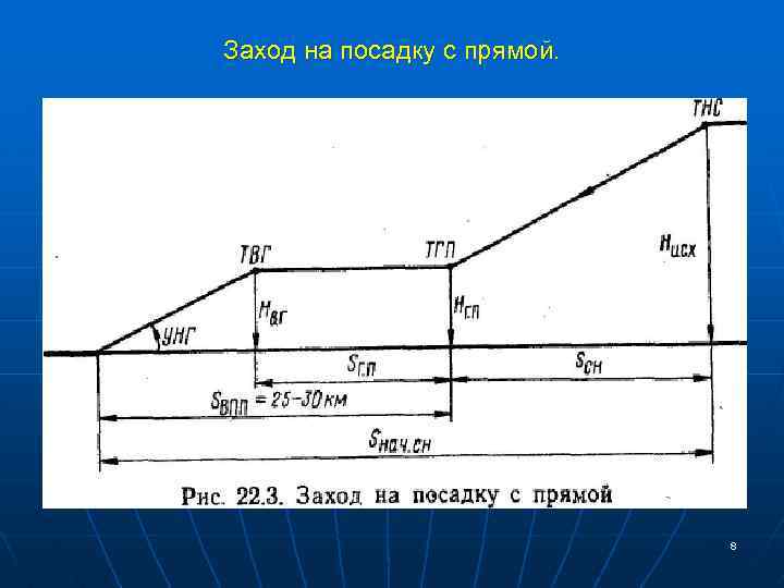 Заход на посадку с прямой. 8 