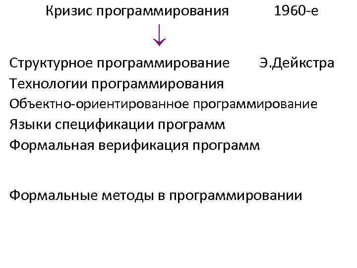 Кризис программирования 1960 -е Структурное программирование Технологии программирования Э. Дейкстра Объектно-ориентированное программирование Языки спецификации