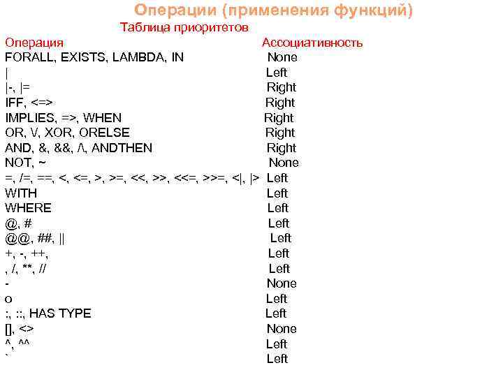 Операции (применения функций) Таблица приоритетов Операция Ассоциативность FORALL, EXISTS, LAMBDA, IN None | Left