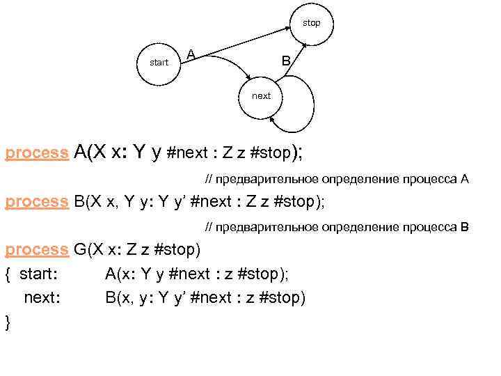 stop start А B next process A(X x: Y y #next : Z z