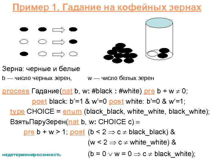 Пример 1. Гадание на кофейных зернах Зерна: черные и белые b — число черных