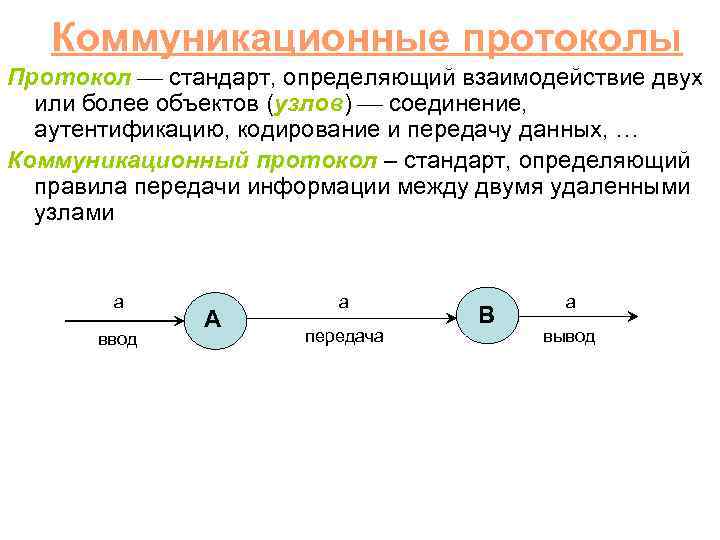 Стандарт протокол