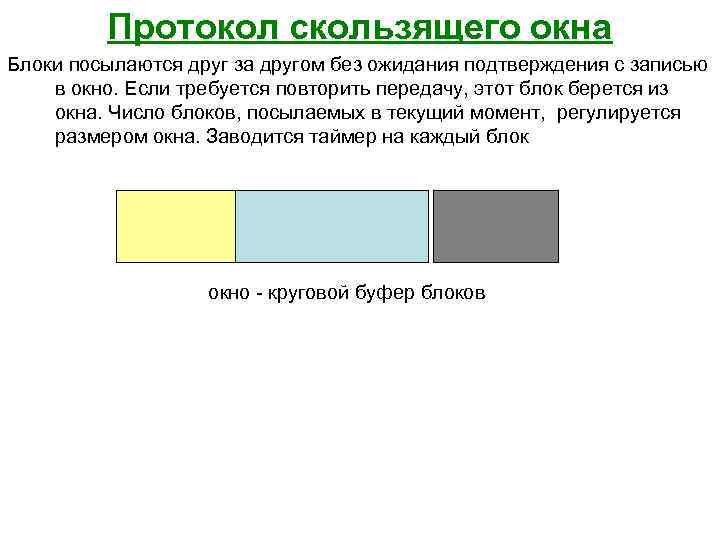 Протокол скользящего окна Блоки посылаются друг за другом без ожидания подтверждения с записью в