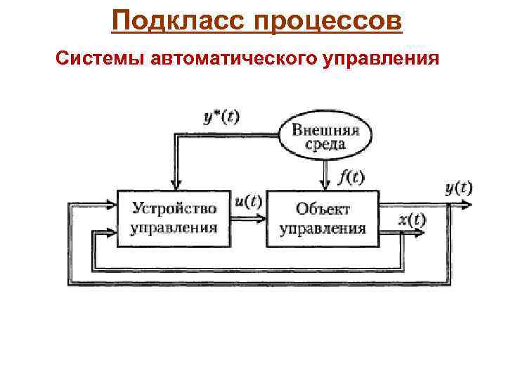 Система автоматического управления назначение