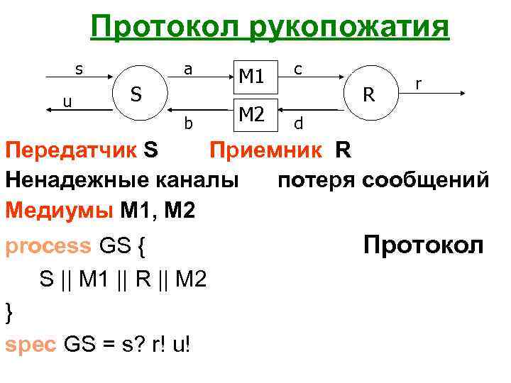  Протокол рукопожатия s u a S b M 1 M 2 c R