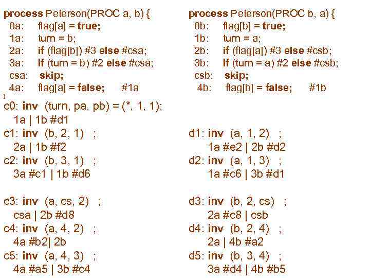 process Peterson(PROC a, b) { 0 a: flag[a] = true; 1 a: turn =