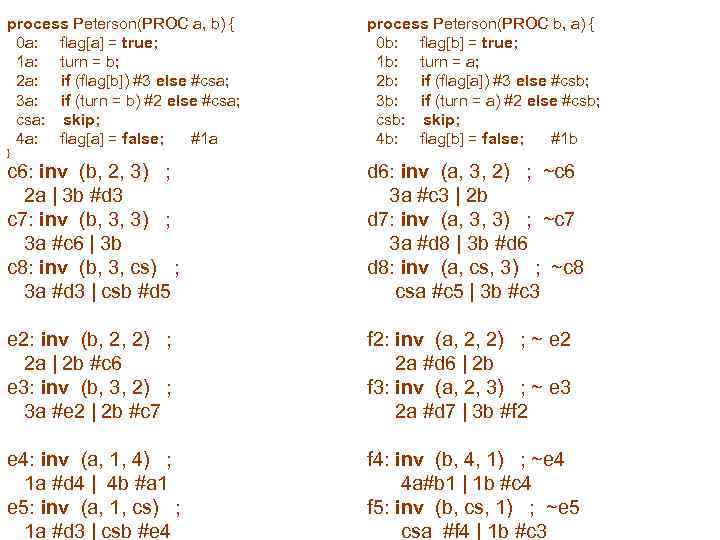 process Peterson(PROC a, b) { 0 a: flag[a] = true; 1 a: turn =