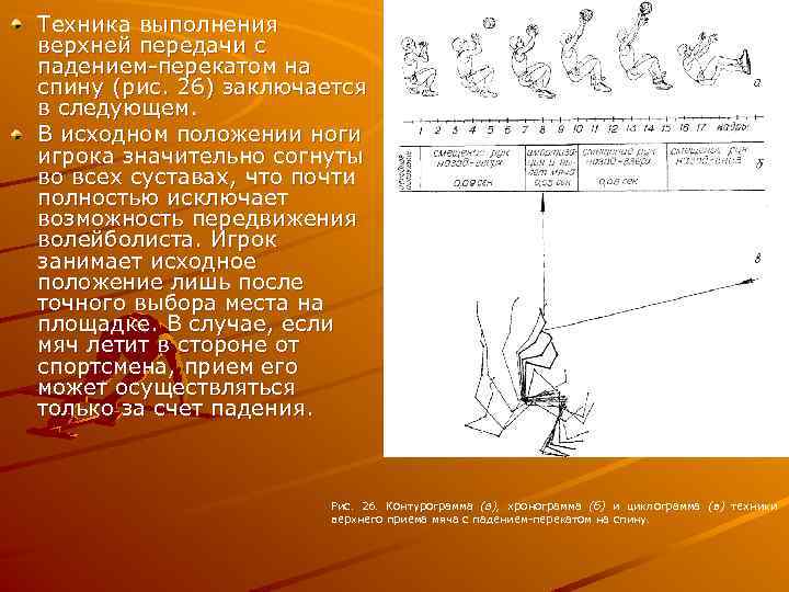 Техника выполнения верхней передачи с падением перекатом на спину (рис. 26) заключается в следующем.