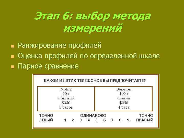 Этап 6: выбор метода измерений n n n Ранжирование профилей Оценка профилей по определенной