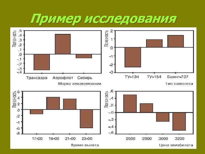 Пример исследования 