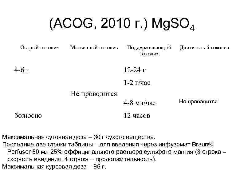(ACOG, 2010 г. ) Mg. SO 4 Острый токолиз Массивный токолиз 4 -6 г